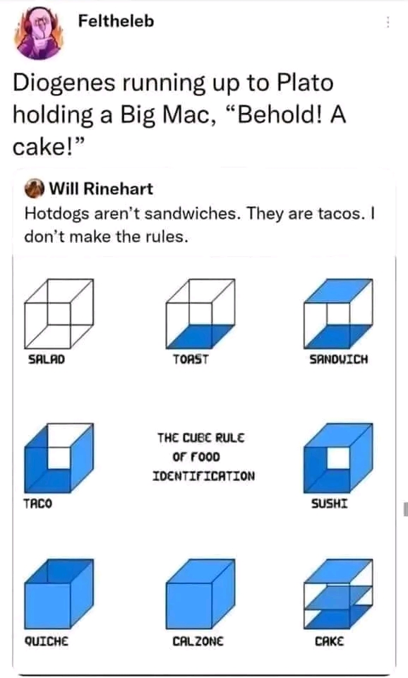 Feltheleb Diogenes running up to Plato holding a Big Mac, "Behold! A cake!" Will Rinehart Hotdogs aren't sandwiches. They are tacos. I don't make the rules. SALAD TOAST SANDUICH THE CUBE RULE OF FOOD IDENTIFICATION TACO SUSHI QUICHE CALZONE CAKE