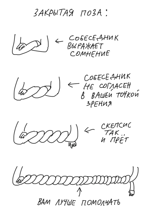 ЗАКРЫТАЯ ПОЗА: СОМНЕНИЕ СОБЕСЕДНИК В ВАШЕЙ ТОЧКОЙ ЗРЕНИЯ тАк., и ПРЕТ (о02220 ВАМ ЛУЧШЕ ПОМОЛЧАТЬ