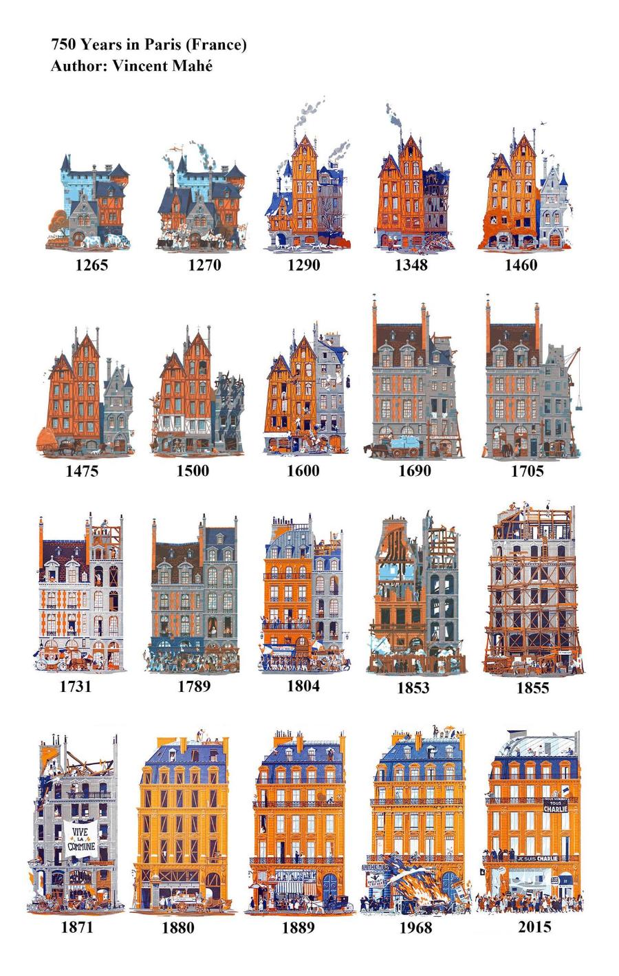 750 Years in Paris (France) Author: Vincent Mah&eacute; 1265 1270 1290 1475 1500 1600 1731 1789 1804 VIVE COMMUNE 1871 1880 1889 1348 1690 1853 1968 1460 1705 1855 2015