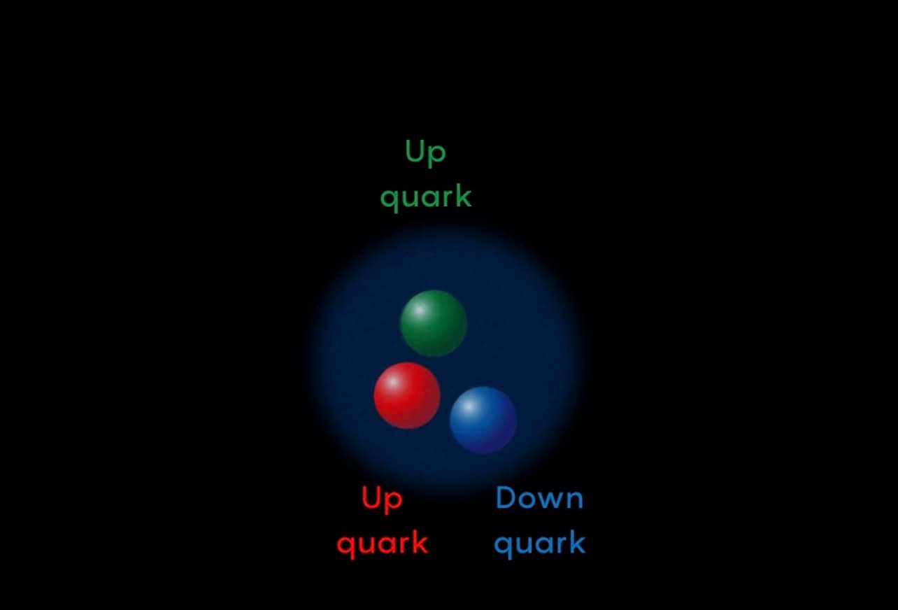 Up quark Up quark Down quark