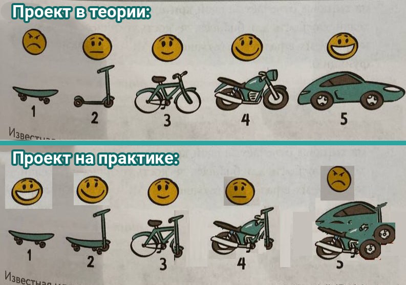 Проект в теории: S Извест. Проект на практике: 4 Известь