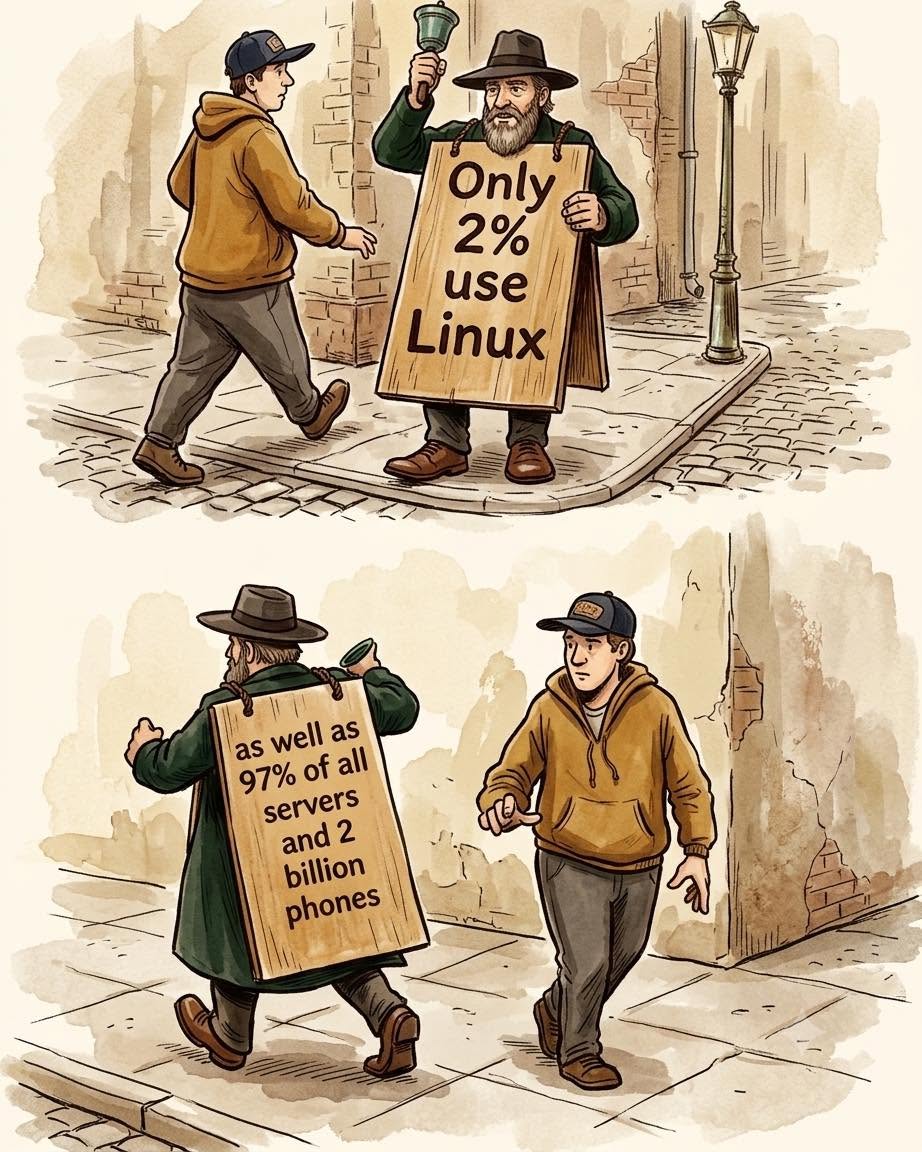 as well as 97% of all servers and 2 billion phones Only 2% use Linux