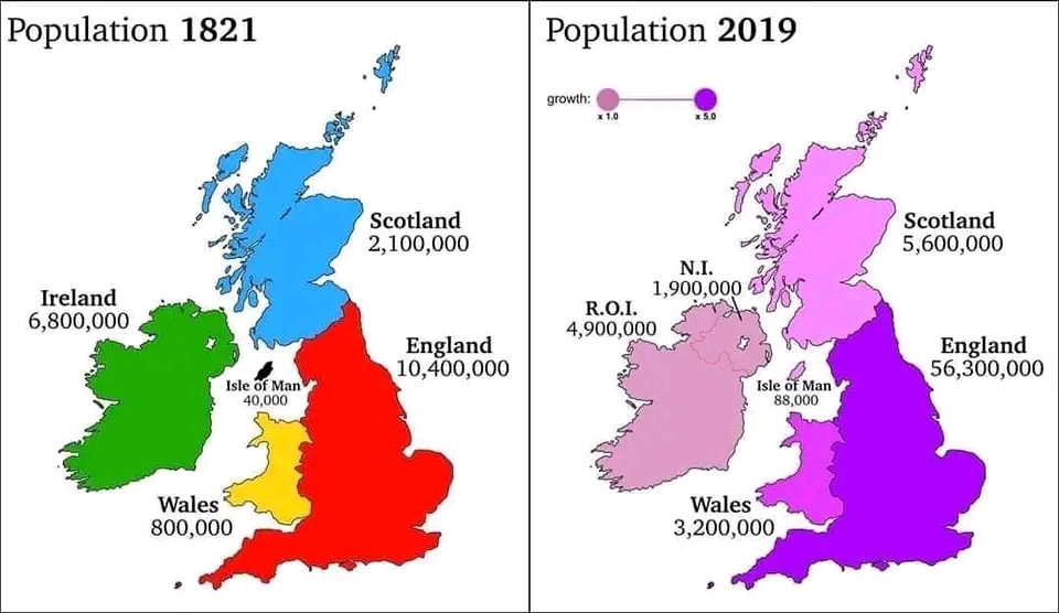 Population 1821 Ireland 6,800,000 Isle of Man 40,000 Wales 800,000 Scotland 2,100,000 England 10,400,000 Population 2019 growth: N.I. 1,900,000 R.O.I. 4,900,000 Isle of Man 88,000 Wales 3,200,000 Scotland 5,600,000 England 56,300,000
