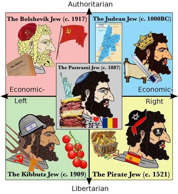 Authoritarian The Bolshevik Jew (c. 1917) The Judean Jew (c. 1000BC) Das Aspital, The Pastrami Jew (c. 1887) Economic- Left Economic- Right The Kibbutz Jew (c. 1909), The Pirate Jew (c. 1521) Libertarian