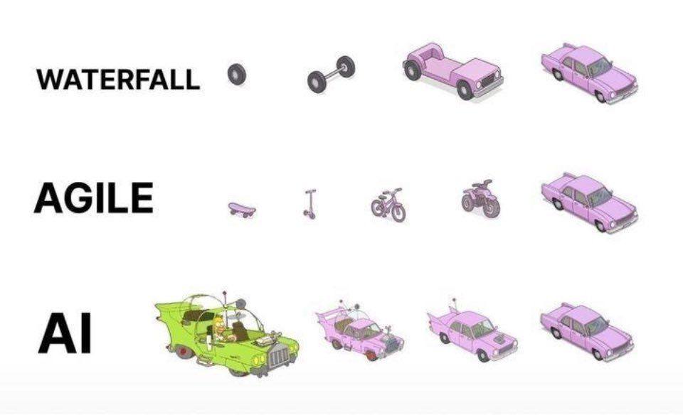 WATERFALL AGILE AI