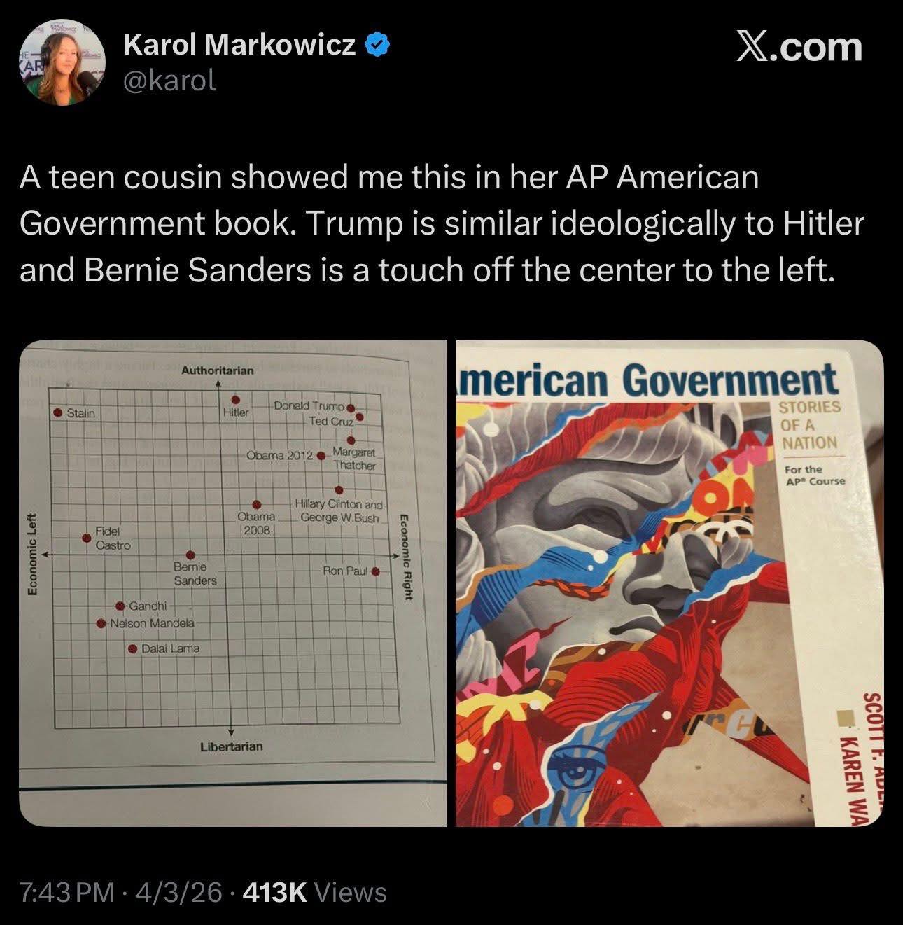 Karol Markowicz @karol X.com A teen cousin showed me this in her AP American Government book. Trump is similar ideologically to Hitler and Bernie Sanders is a touch off the center to the left. Authoritarian &bull; Stalin Hitler Donald Trumpe Ted Cruz&reg; -Obama 2012 &bull; Margaret Thatcher Obama 2008 - Hillary Clinton and George W.Bush merican Government STORIES OF A NATION For the AP&reg; Course Fidel Castro Bernie Sanders - Ron Paul &bull; Economic Right -Gandhi &bull; Nelson Mandela &bull; Dalai Lama Libertarian SCOTTF.A KAREN WA 7:43 PM &bull; 4/3/26 &bull; 413K Views