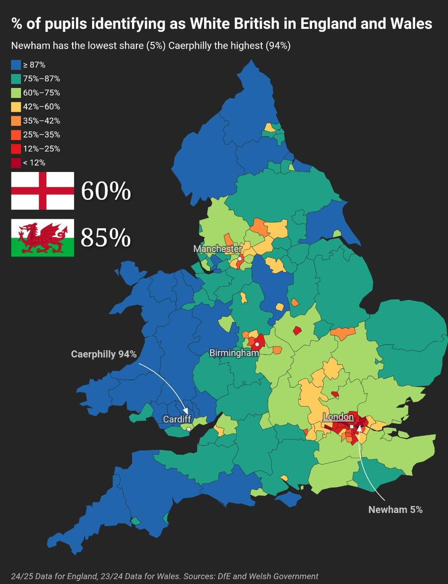 % of pupils identifying as White British in England and Wales Newham has the lowest share (5%) Caerphilly the highest (94%) &ge; 87% 75%- 87% 60%-75% 42%-60% 35%-42% 25%-35% 12%-25% < 12% 60% 85% Manchester Caerphilly 94% Birmingham Cardiff London Newham 5% 24/25 Data for England, 23/24 Data for Wales. Sources: DfE and Welsh Government