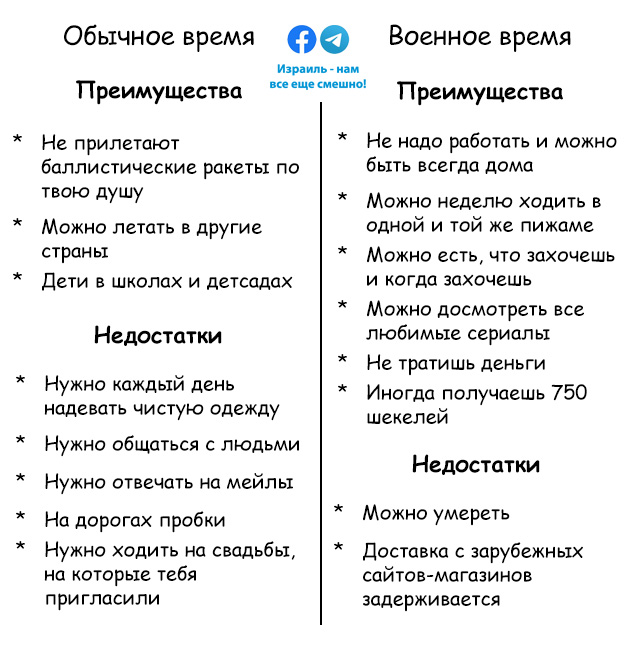 Обычное время Преимущества * Не прилетают баллистические ракеты по твою душу * Можно летать в другие страны * Дети в школах и детсадах Недостатки * Нужно каждый день надевать чистую одежду * Нужно общаться с людьми * Нужно отвечать на мейлы * На дорогах пробки * Нужно ходить на свадьбы, на которые тебя пригласили Военное время Израиль - нам все еще смешно! Преимущества * Не надо работать и можно быть всегда дома * Можно неделю ходить в одной и той же пижаме * Можно есть, что захочешь и когда захочешь * Можно досмотреть все любимые сериалы * Не тратишь деньги * Иногда получаешь 750 шекелей Недостатки * Можно умереть * Доставка с зарубежных сайтов-магазинов задерживается