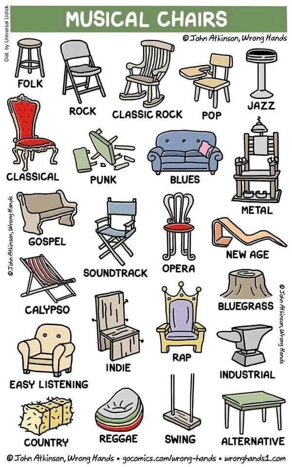 Dist. by Universal Udick MUSICAL CHAIRS &copy; John Atkinson, Wrong Hands FOLK ROCK JAZZ CLASSIC ROCK POP CLASSICAL &reg; John Atkinson, Wrong Hands GOSPEL PUNK BLUES METAL NEW AGE SOUNDTRACK OPERA CALYPSO BLUEGRASS RAP &copy; John Atkinson, Wrong Hands INDIE EASY LISTENING INDUSTRIAL COUNTRY REGGAE SWING ALTERNATIVE &reg; John Atkinson, Wrong Hands &bull; gocomics.com/wrong-hands &bull; wronghands1.com
