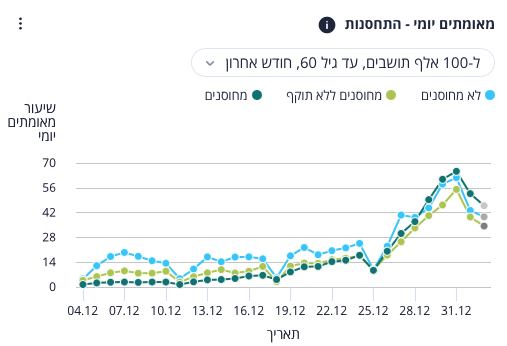&bull; B60 73 79,000 971 100-7 DOIND N7 &reg; 70 56 42 28 14 04.12 07.12. 10.12 13.12 16.12 19.12 22.12 25.12 28.12 31.12