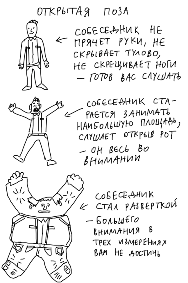 ОТКРЫТАЯ ПОЗА СОБЕСЕДНИК НЕ К ПРЯЧЕТ РУКИ, НЕ СКРЫВАЕТ ТУЛОВО, НЕ СКРЕЩИВАЕТ НОГИ - ГОТОВ ВАС СЛУШАТЬ СОБЕСЕДНИК СТА- РАЄТСЯ ЗАНИМАТЬ НАИБОЛЬШУЮ ПЛОЩАДЬ, СЛУШАЕТ ОТКРЫВ РОТ - ОН ВЕСЬ ВО ВНИМАНИЙ СОБЕСЕДНИК К СТАЛ РАЗВЕРТКОЙ - БОЛЬШЕГО ВНИМАНИЯ В ТРЕХ ИЗМЕРЕНИЯХ ВАМ НЕ ДОСТИЧЬ