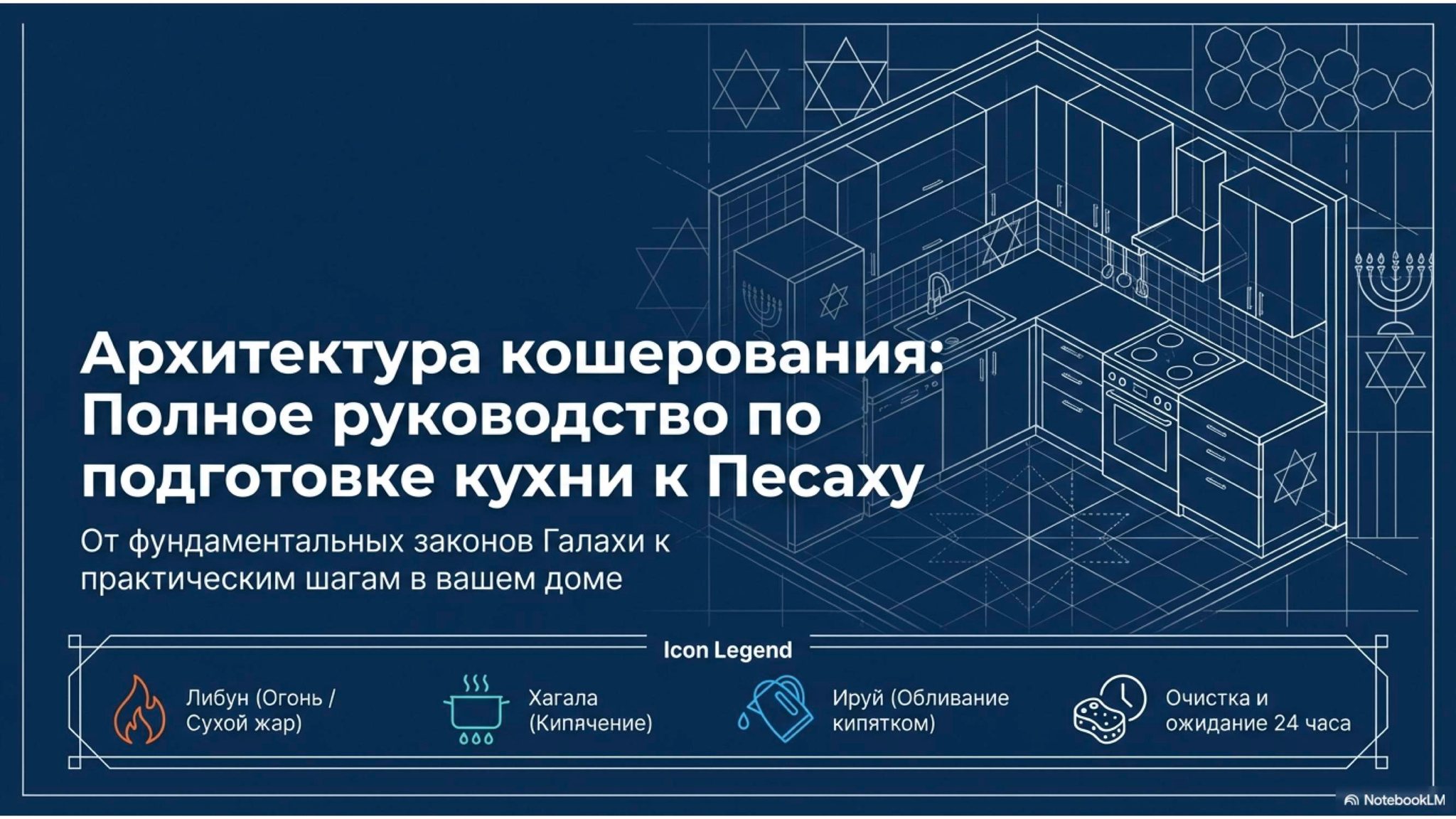 Архитектура кошерования: Полное руководство по подготовке кухни к Песаху От фундаментальных законов Галахи к практическим шагам в вашем доме Icon Legend Либун (Огонь / Сухой жар) Хагала (Кипячение) Ируй (Обливание кипятком) ٥٥٥ Очистка и ожидание 24 часа A NotebookLM